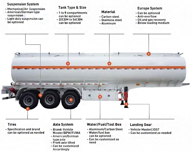 40000L Aluminum Fuel Tanker Semi Trailer for Sale 40000L Aluminum Fuel Tanker Semi Trailer for Sale