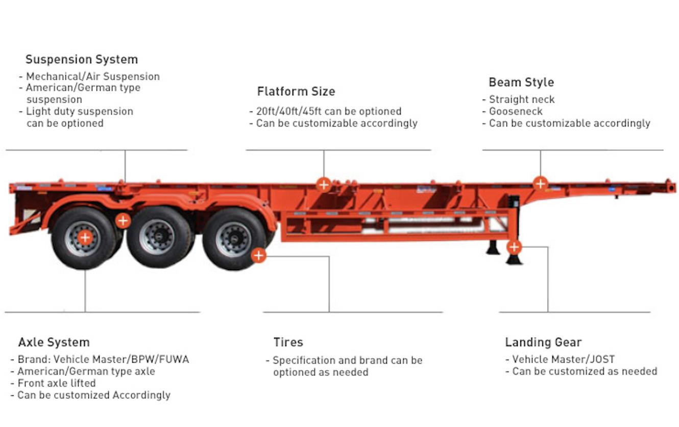 40ft Chassis Semi Trailer Price