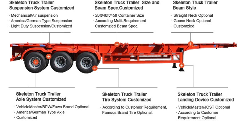 3 Axles 40ft Skeleton Trailer for Sale