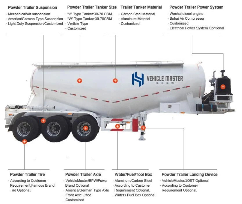 Pneumatic Bulk Cement Trailer for Sale