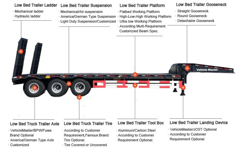 100 Ton Detachable Gooseneck Lowbed Trailer for Sale