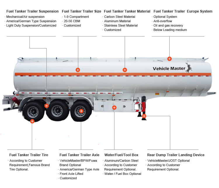 Aluminum-Tanker-Trailers-for-Sale-graph.jpeg