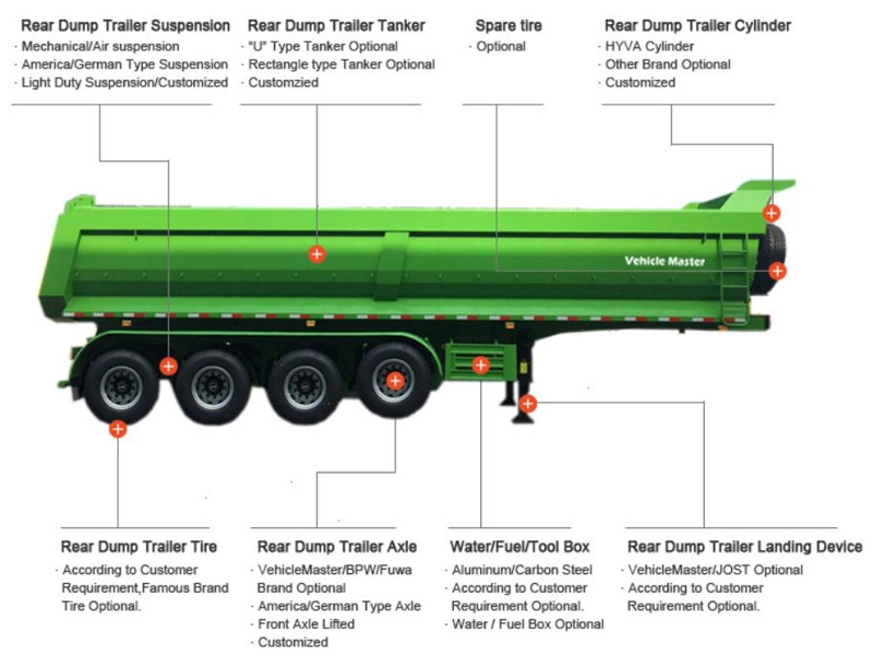 100 Ton 4 Axle Dump Semi Trailer for Sale