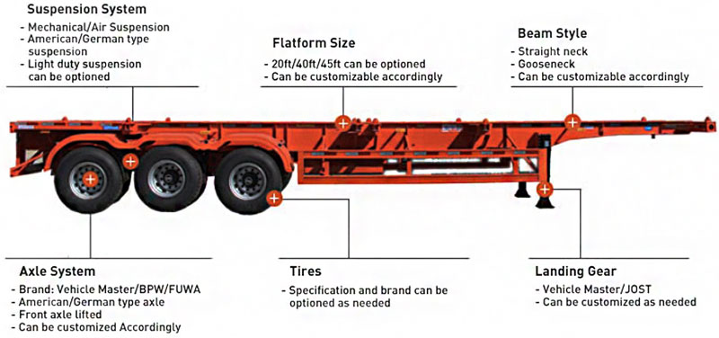 20/40ft Container Chassis Trailer Manufacturer