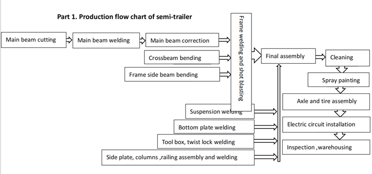 semi-trailer-manufacturing-process.png