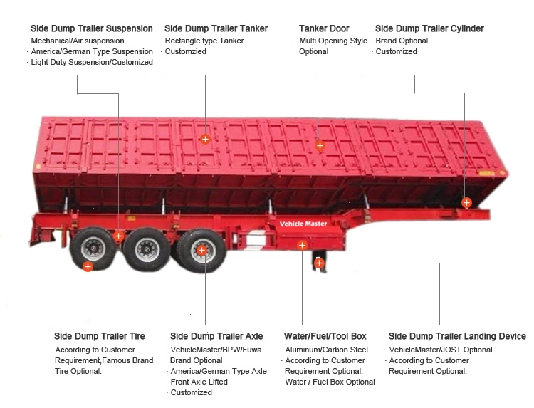 30-100 Tons Side Tipper Semi Trailer for Sale