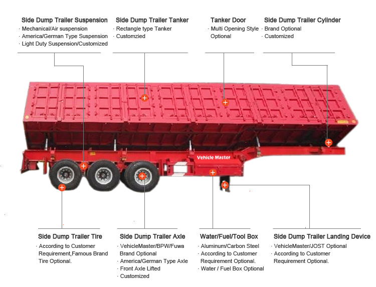 30-ft-side-dump-trailer-specification.jpeg
