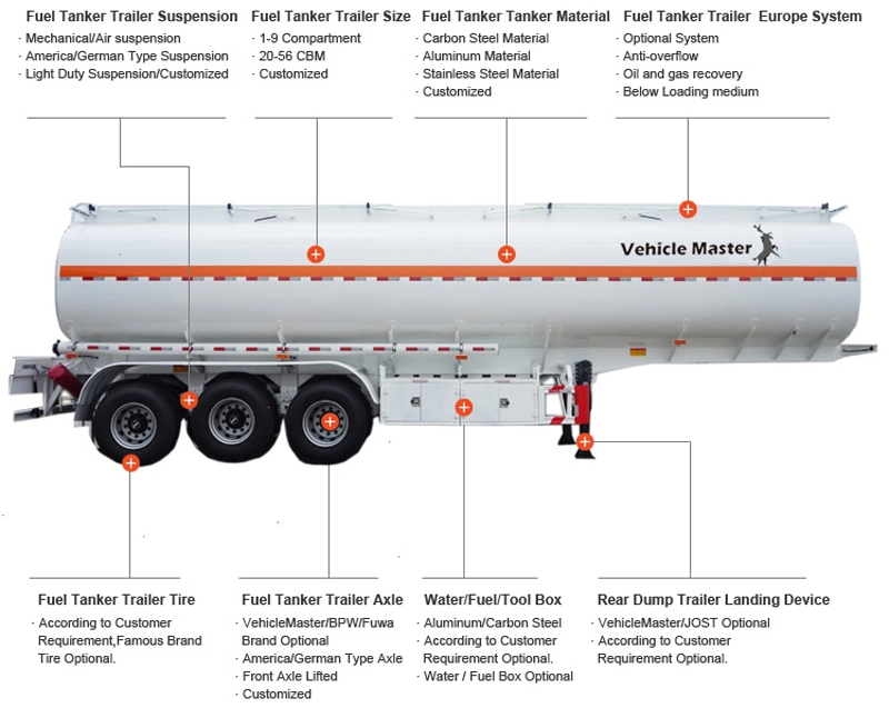 20000 Liter Stainless Steel Fuel Tanker Trailer for Sale