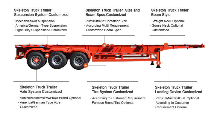 tri-axle-Shipping-Container-Chassis.jpeg