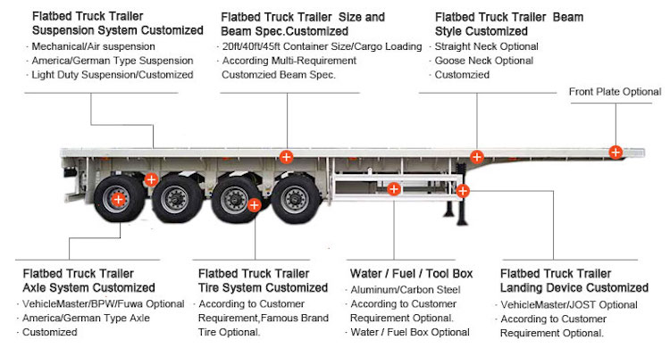 flatbed-trailer-specification.jpeg