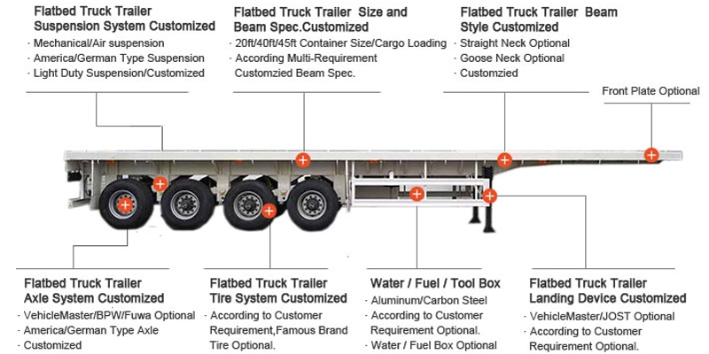3 Axle Flatbed Semi Trailer for Sale