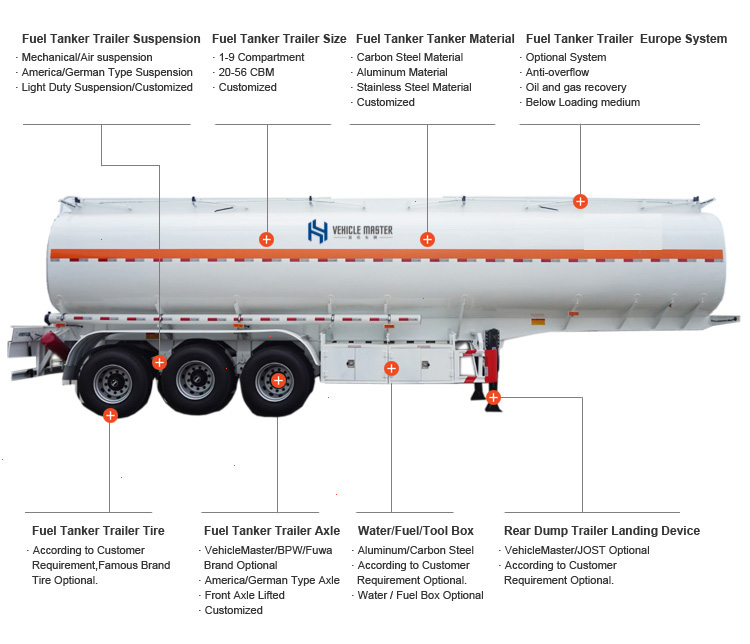 Bitumen-Tanker-semi-trailer-for-Sale.jpeg