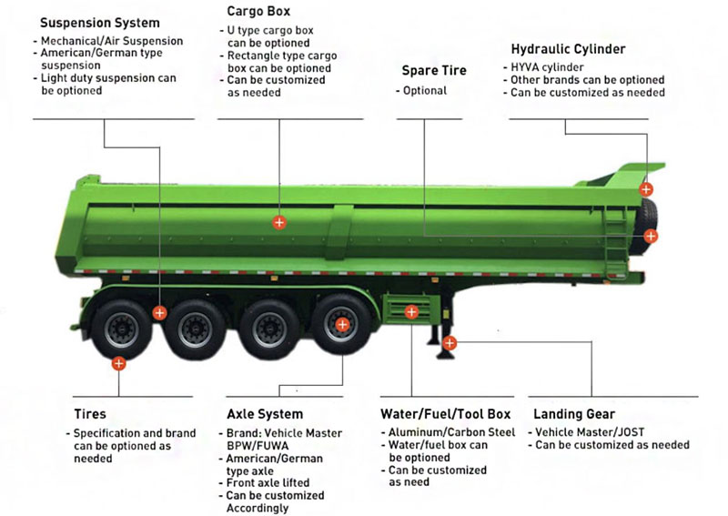 3 Axle 40CBM Tipper Semi Trailer for Sale