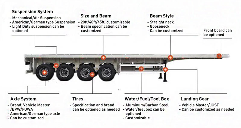 45ft Flatbed Semi Trailer for Sale