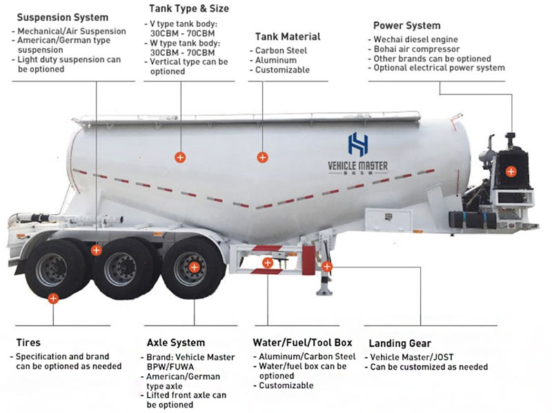 25 Ton Bulk Cement Trailer Manufacturer