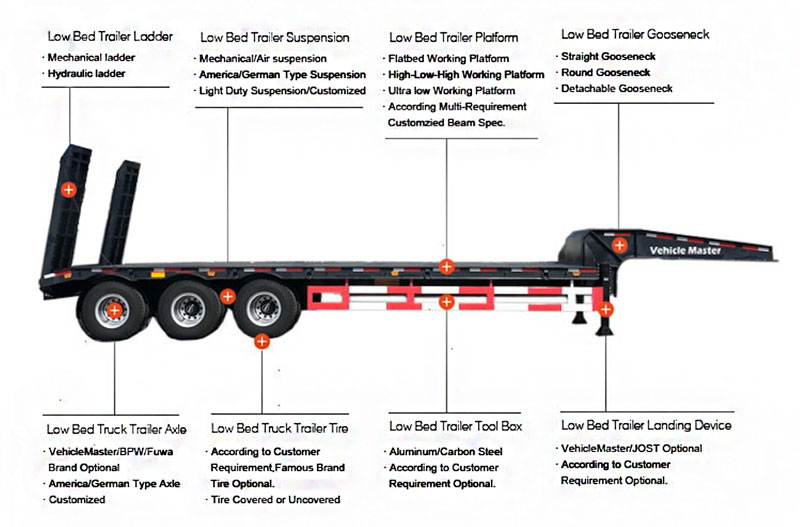 3 Axle Lowbed Semi Trailer Factory